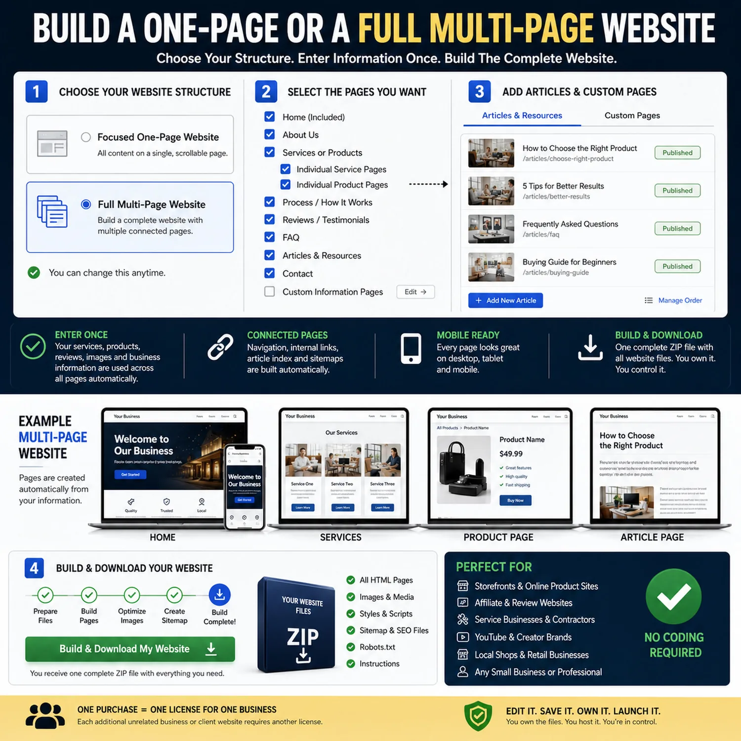 Guided one-page or multi-page website builder controls